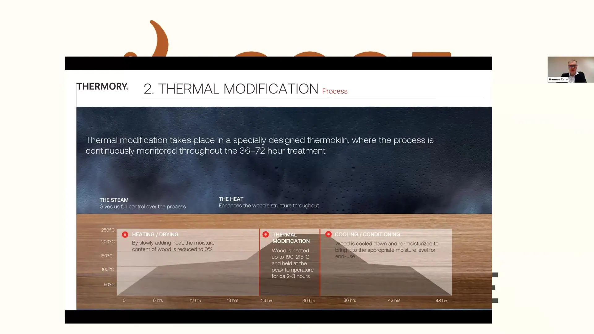 Chart showing a 36 to 72 hour thermal-modification cycle